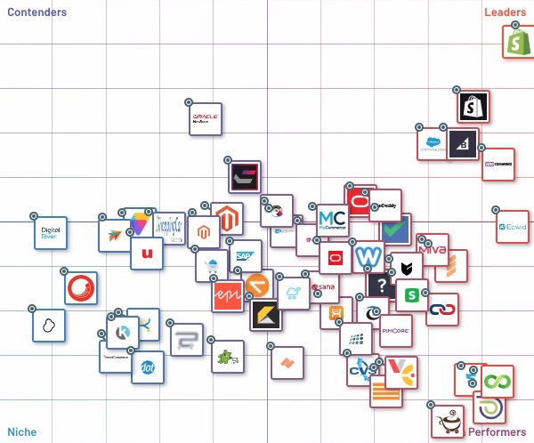 G2 Grid for E Commerce Platforms 1