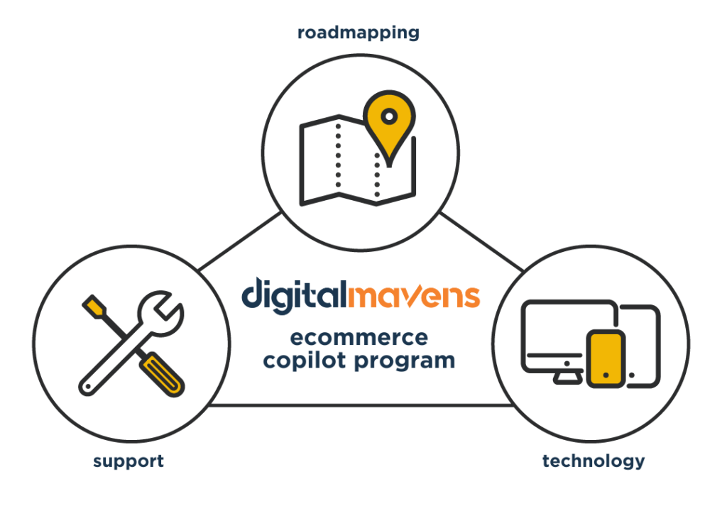 Digital Mavens - ecommerce growth copilot program graphic