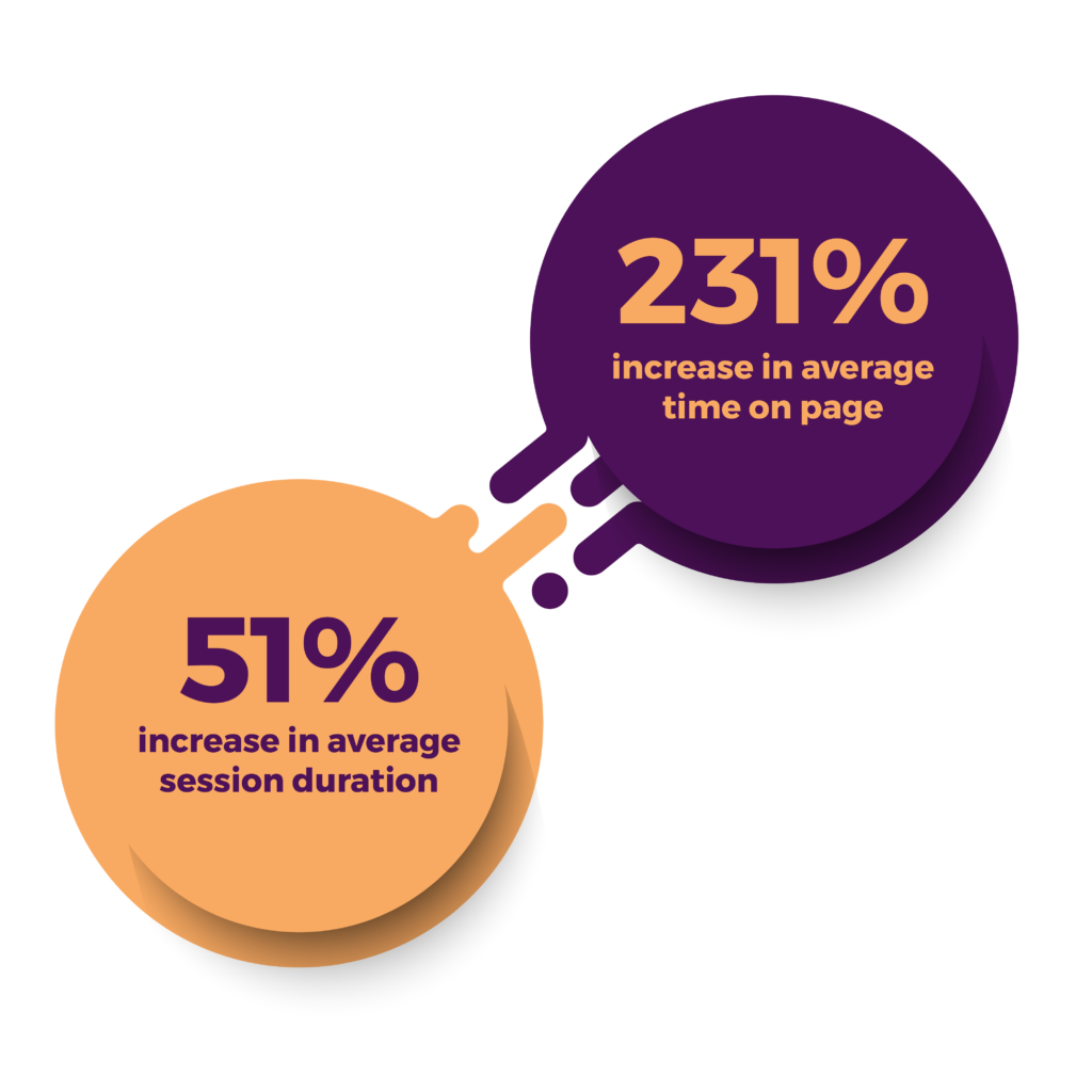 Digital Mavens ADF Case Study Stat v1b 04