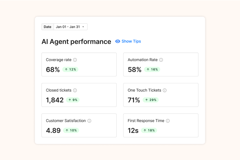 Gorgias customer service ai agent performance dashboard