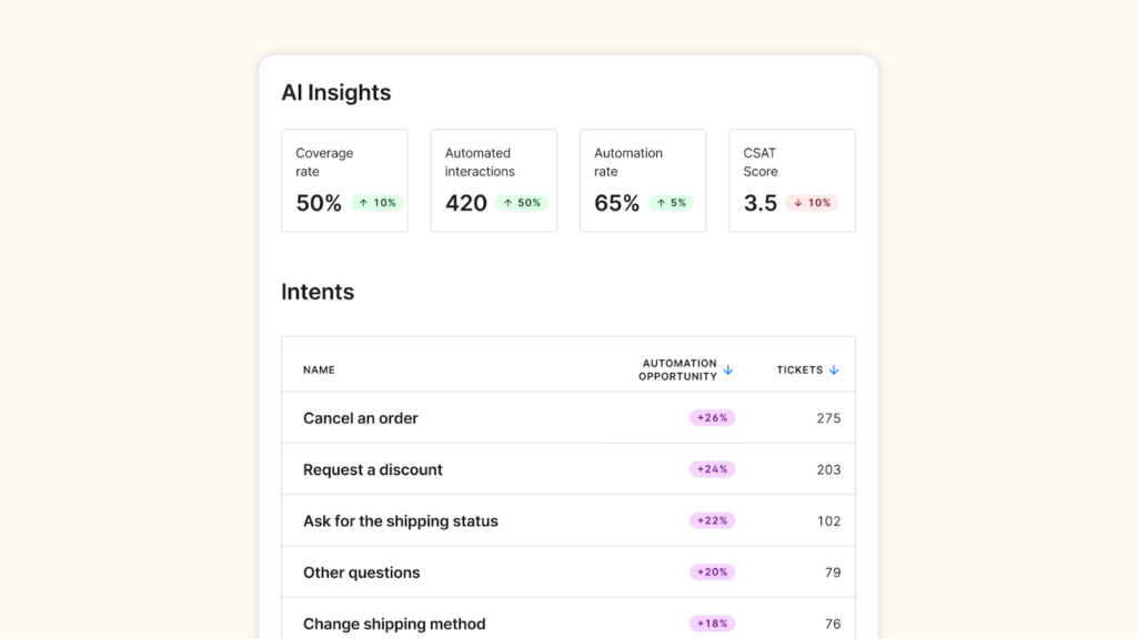 Gorgias customer service ai agent insights dashboard